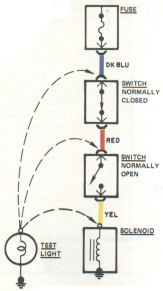 Voltage Check