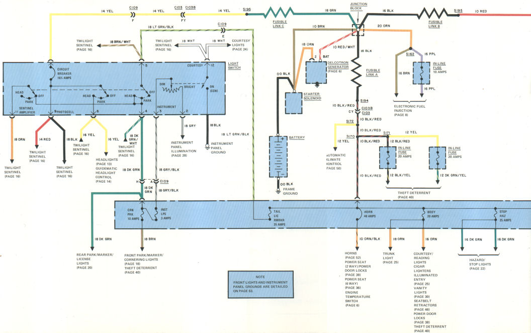 Power distribution 1