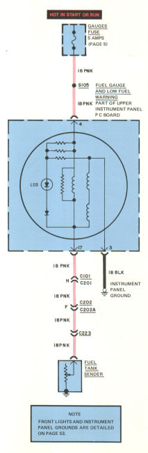 Fuel gauge