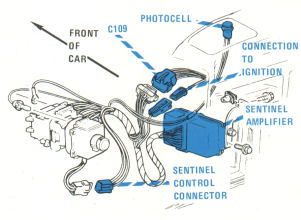 LH Side of Dash