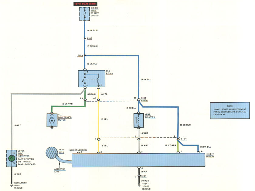 Electronic leveling control