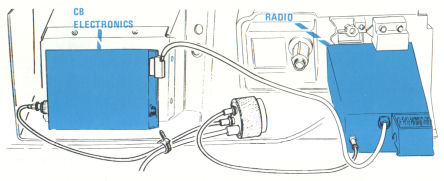 CB Wiring (AM / FM)