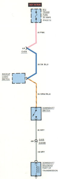 Downshift solenoid