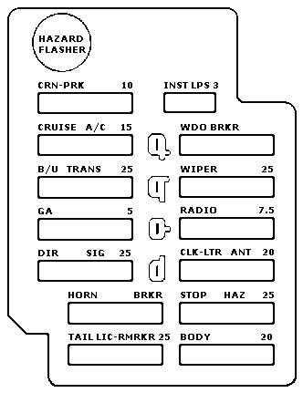 Fusebox