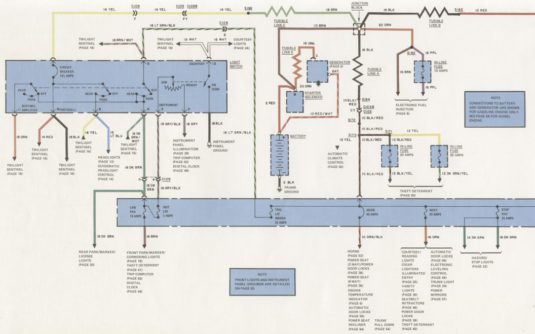 Power distribution 1