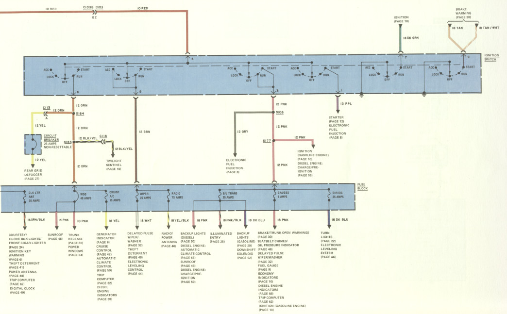 Power distribution 2