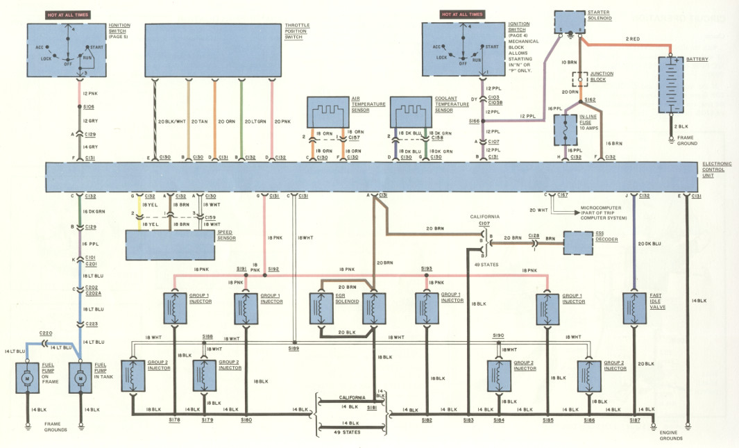 Electronic Fuel Injection