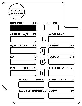 Fusebox