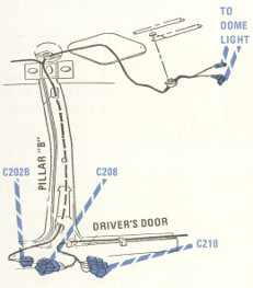 Left Hand B Pillar Area