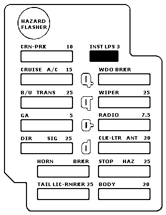 Fusebox