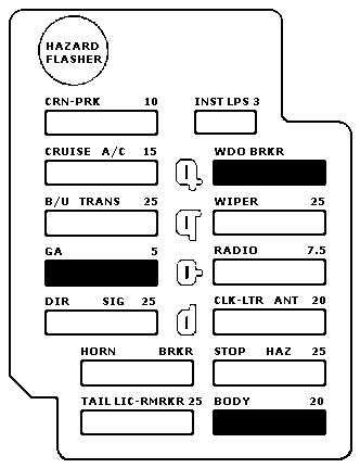 Fusebox