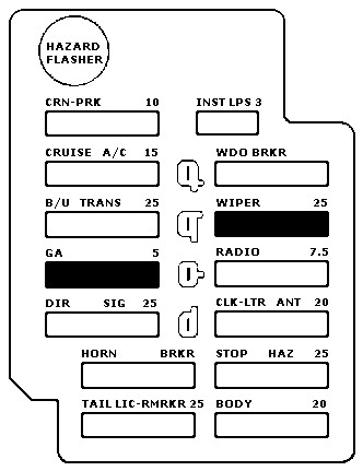 Fusebox