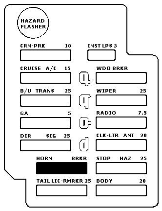 Fusebox