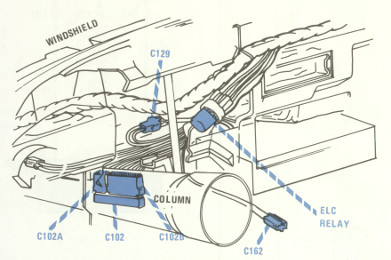 Right of Steering Column