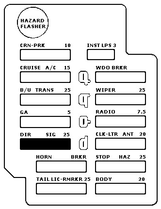 Fusebox