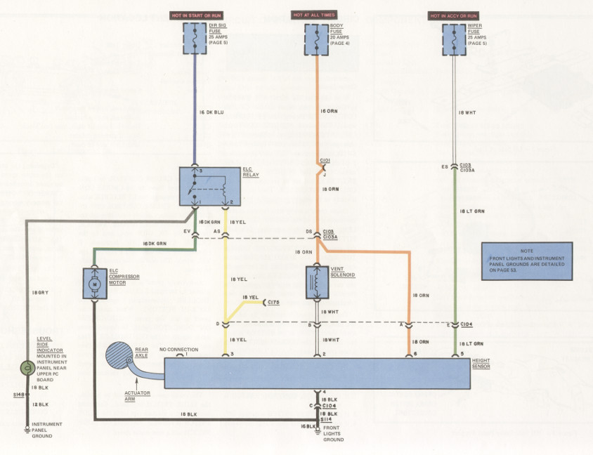 Electronic leveling control