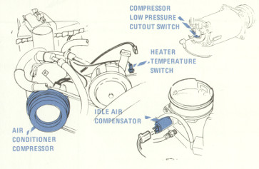 Right Front of Engine