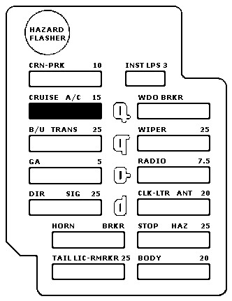 Fusebox