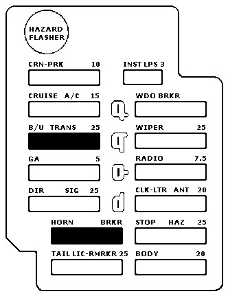 Fusebox