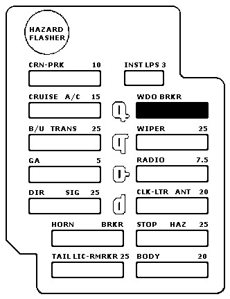 Fusebox