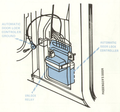 Base of RH A Pillar