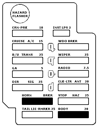 Fusebox