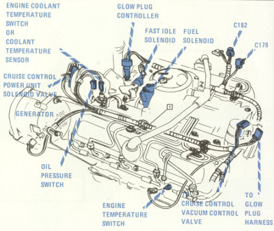 Diesel Engine