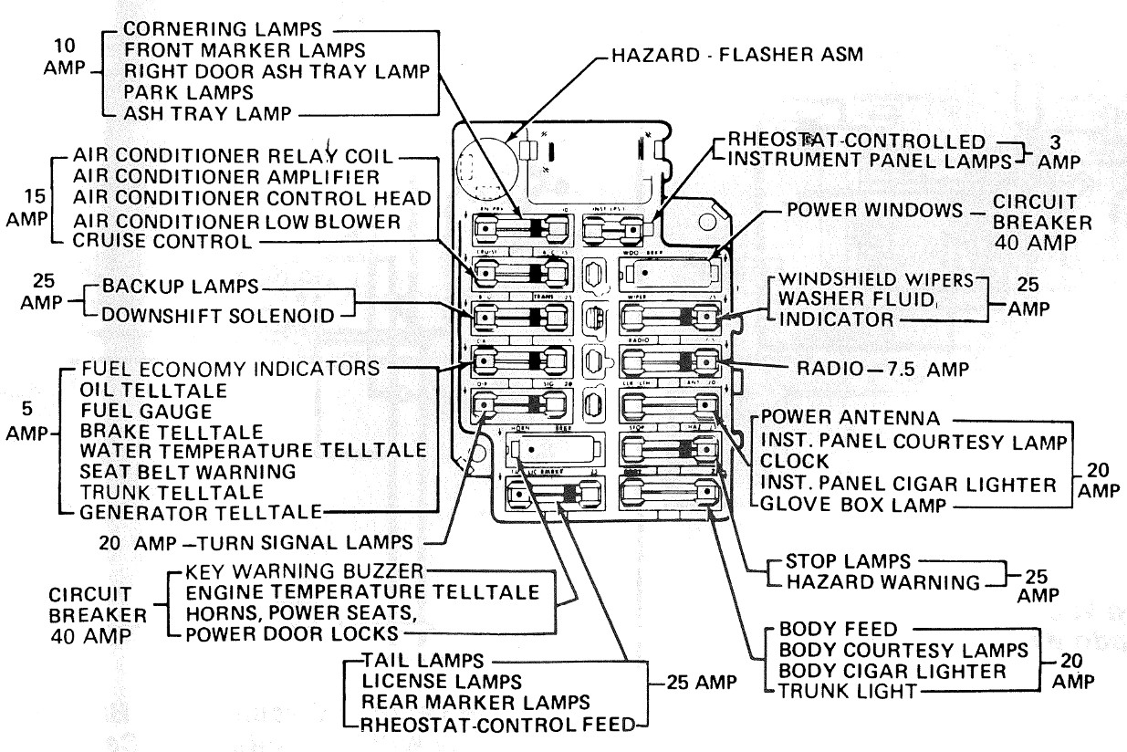 Fuse Panel