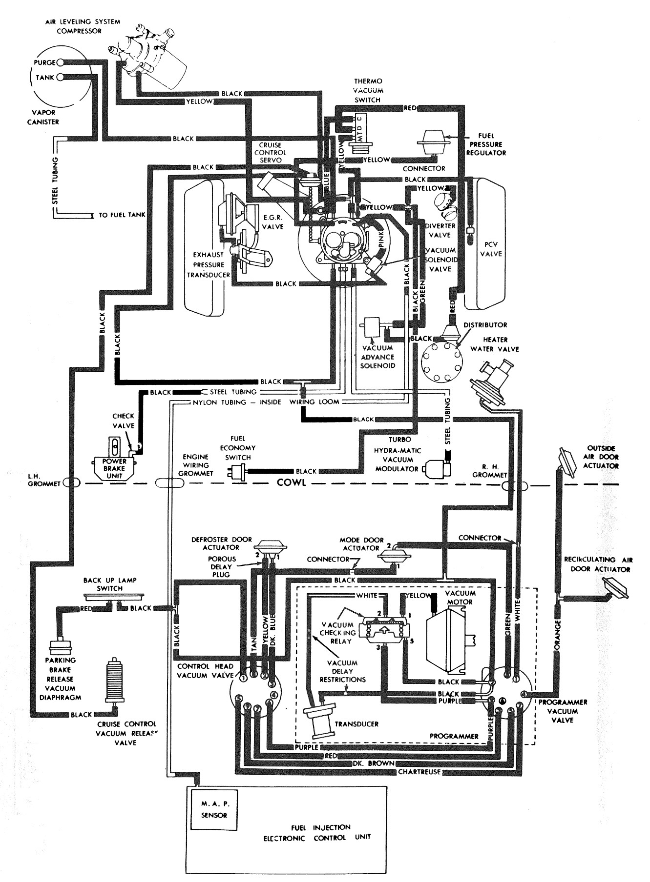 Complete Vacuum Circuit. 1977 Seville Calif.