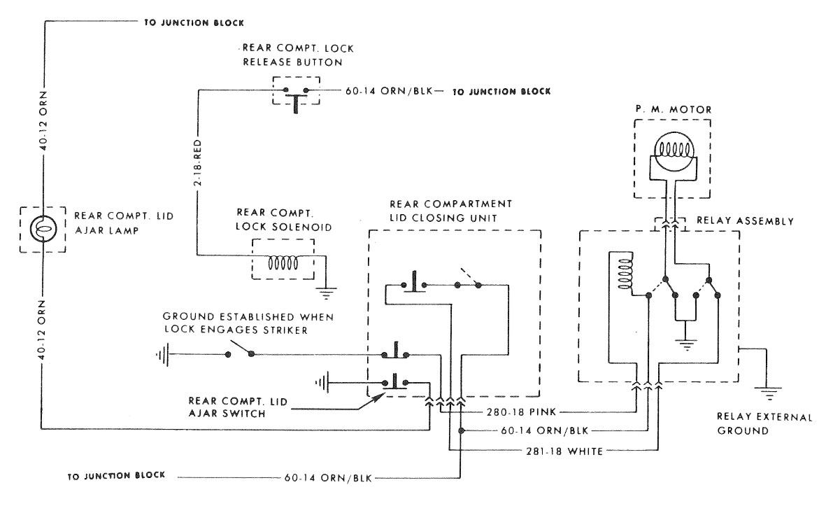 Power Trunk Closing Unit. 1977-78